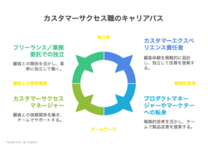 キャリアパス