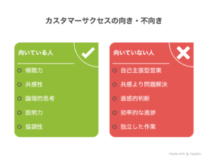CSの向き不向き