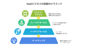 ザモデル