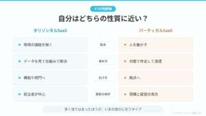 ホリゾンタル・バーティカル